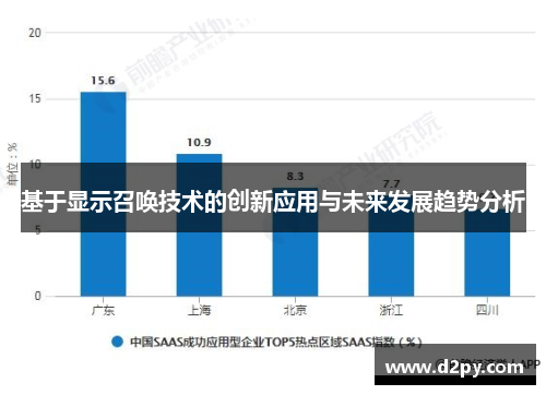 基于显示召唤技术的创新应用与未来发展趋势分析